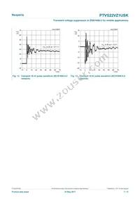 PTVS22VZ1USKYL Datasheet Page 7