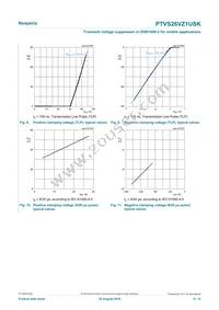 PTVS26VZ1USKYL Datasheet Page 6