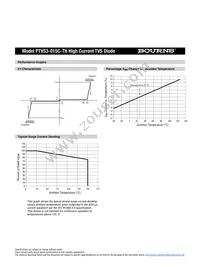 PTVS3-015C-TH Datasheet Page 2