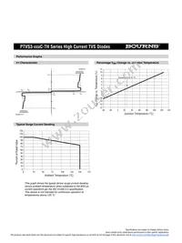 PTVS3-058C-TH Datasheet Page 2