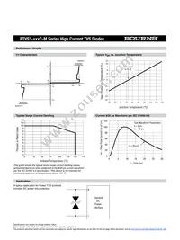 PTVS3-066C-M Datasheet Page 2