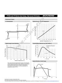 PTVS3-380C-TH Datasheet Page 2