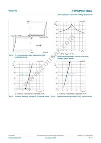 PTVS3V3D1BALYL Datasheet Page 4