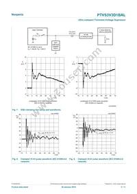 PTVS3V3D1BALYL Datasheet Page 5