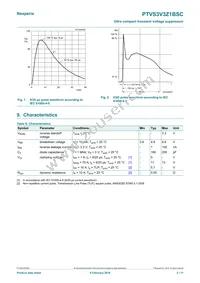 PTVS3V3Z1BSCYL Datasheet Page 3