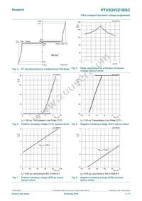 PTVS3V3Z1BSCYL Datasheet Page 4