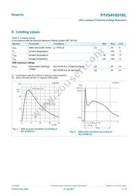 PTVS4V5D1BLYL Datasheet Page 3