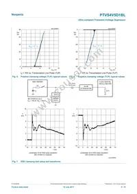 PTVS4V5D1BLYL Datasheet Page 5