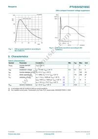 PTVS5V0Z1BSCYL Datasheet Page 3