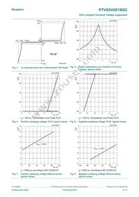 PTVS5V0Z1BSCYL Datasheet Page 4