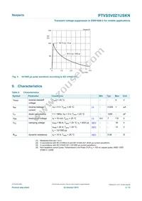 PTVS5V0Z1USKNYL Datasheet Page 4