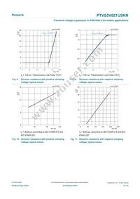 PTVS5V0Z1USKNYL Datasheet Page 6