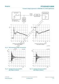 PTVS5V0Z1USKNYL Datasheet Page 7