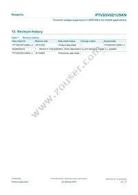 PTVS5V0Z1USKNYL Datasheet Page 10