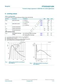 PTVS5V0Z1USKYL Datasheet Page 3