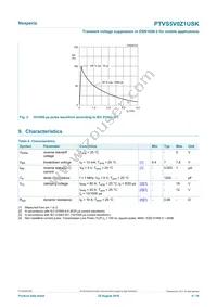 PTVS5V0Z1USKYL Datasheet Page 4