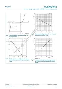 PTVS5V0Z1USKYL Datasheet Page 5