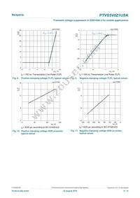 PTVS5V0Z1USKYL Datasheet Page 6