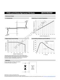 PTVS6-066C-M Datasheet Page 2