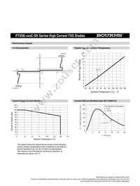 PTVS6-076C-SH Datasheet Page 2