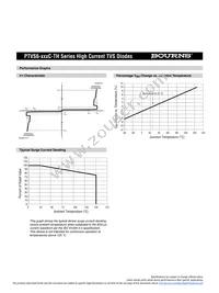 PTVS6-076C-TH Datasheet Page 2