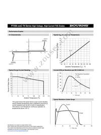 PTVS6-430C-TH Datasheet Page 2