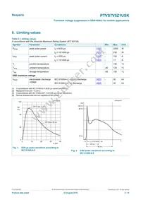 PTVS7V5Z1USKYL Datasheet Page 3