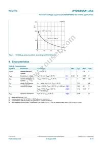 PTVS7V5Z1USKYL Datasheet Page 4