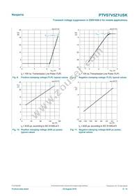 PTVS7V5Z1USKYL Datasheet Page 6