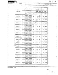 PTZTE2543A Datasheet Page 2
