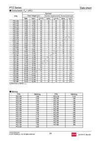 PTZTE255.1B Datasheet Page 2