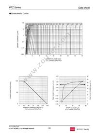 PTZTE255.1B Datasheet Page 3