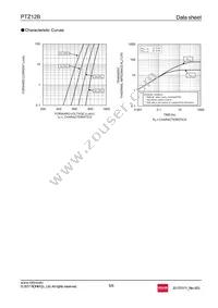 PTZTE255.1B Datasheet Page 5