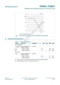 PUMH1/DG/B3 Datasheet Page 5