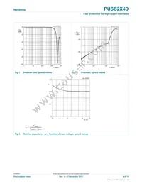 PUSB2X4DH Datasheet Page 4