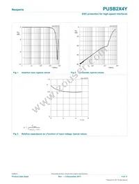 PUSB2X4YH Datasheet Page 4