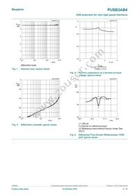 PUSB3AB4Z Datasheet Page 4