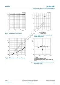 PUSB3FA2Z Datasheet Page 4