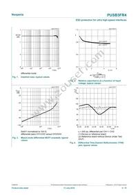 PUSB3FR4Z Datasheet Page 4