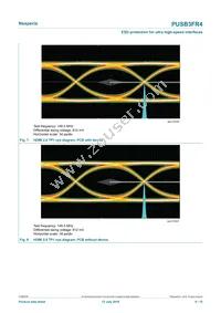 PUSB3FR4Z Datasheet Page 6