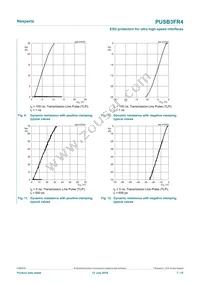 PUSB3FR4Z Datasheet Page 7