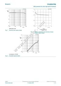 PUSB3FR6Z Datasheet Page 4