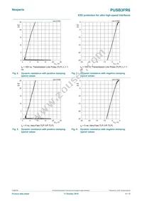 PUSB3FR6Z Datasheet Page 6