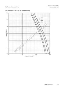 PV-160A-01XL-B-12 Datasheet Page 11