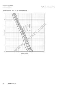 PV-160A-01XL-B-12 Datasheet Page 15