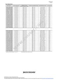PV32N504A01B00 Datasheet Page 2