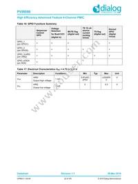 PV88080-006FR2 Datasheet Page 22