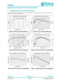 PV88080-006FR2 Datasheet Page 23