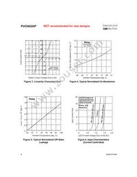 PVO402AP-T Datasheet Page 4