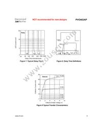 PVO402AP-T Datasheet Page 5